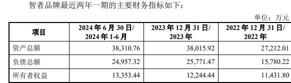 品牌复牌一字涨停 标的负债率走高冰球突破技巧因赛集团拟收购智者(图1)