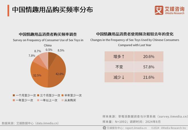 业消费者洞察分析：消费者价值观念开放冰球突破游戏2024年中国情趣用品行(图2)